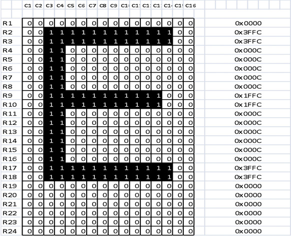 Figure 2: Generating a letter 